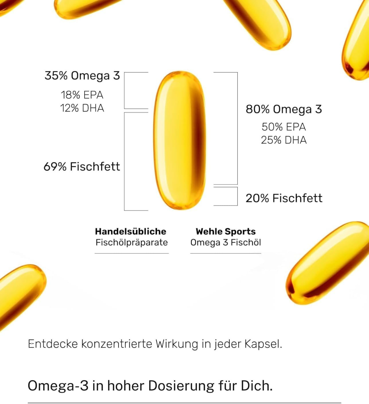 Thumbnail 5 de Omega 3 Kapseln hochdosiert 300 Kapseln