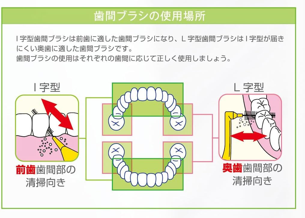 Detalle de デンタルプロ I字型歯間ブラシ サイズ3(S)15本×4個、フロスピック付き