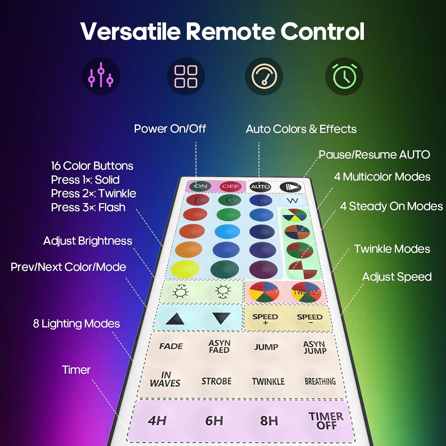 Detalle de Soiarllt 149 40 ft RGB Rope Lights, 120 LEDs, 24 Colours, Remote
