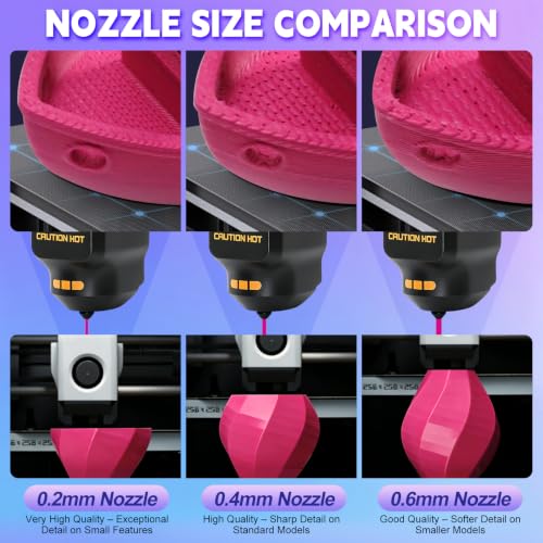 Detalle de YOTINO 3 Pack P2S/X2D Hot End Kit with Silicone Socks & Cleaning Needles for P2S/X2D/H2D/H2S/H2C – 0.2/0.4/0.6mm