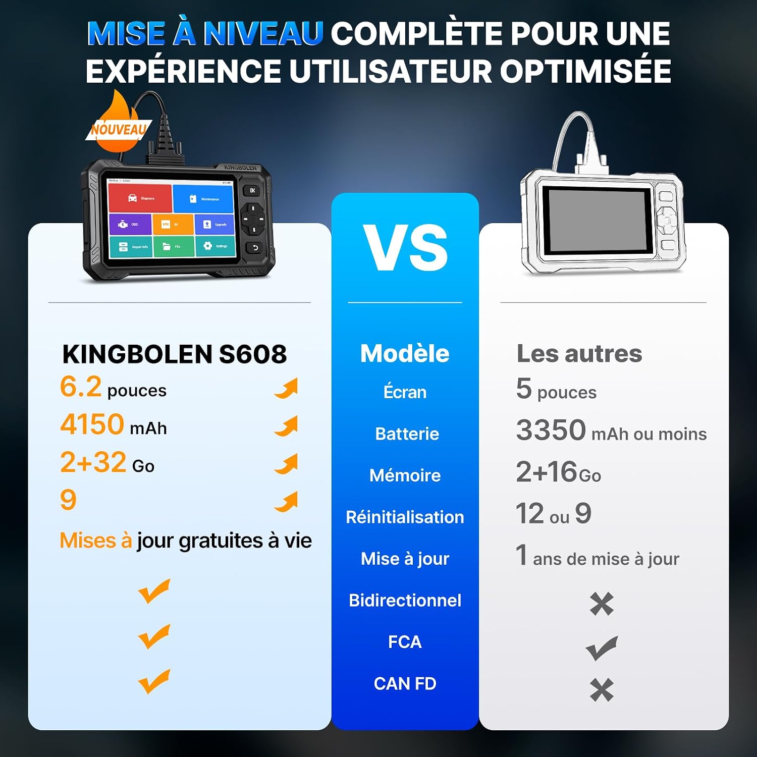 Detalle 2 de KINGBOLEN S608 Valise diagnostic OBD2 6,2"