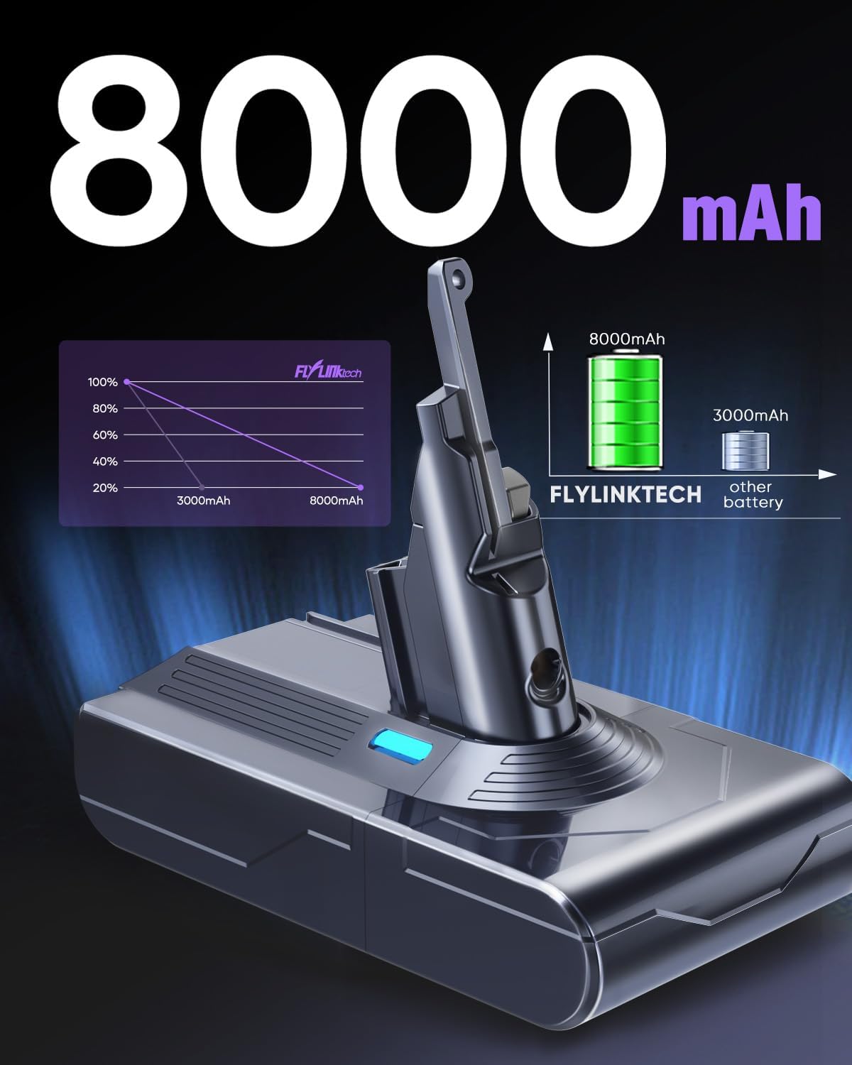 Thumbnail 1 de FLYLINKTECH 8000mAh Dyson V8 battery replacement for cordless stick vacuums (with tools and filters)