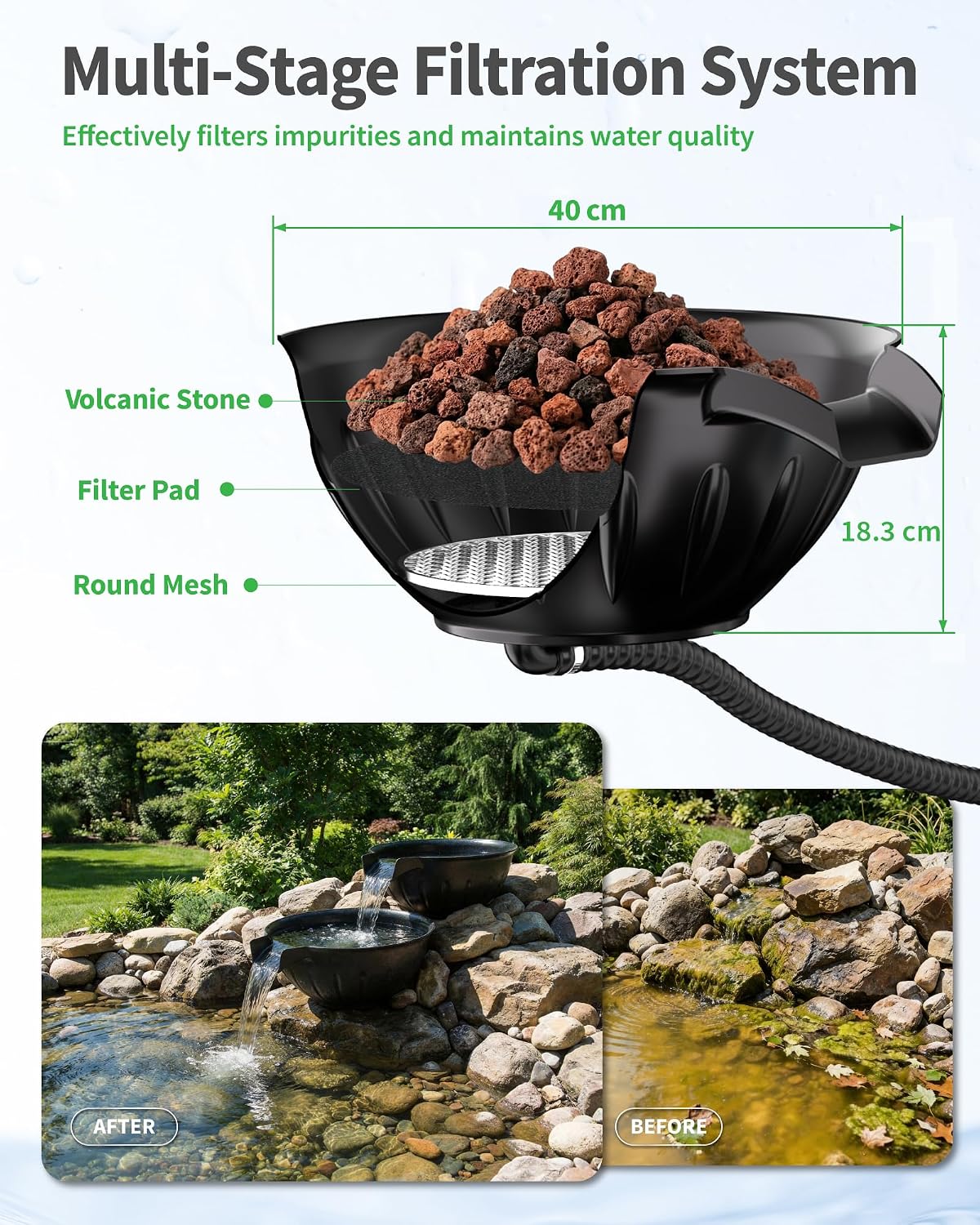 Detalle de POPOSOAP Spillway Bowl and Basin Fountain Kit — Mini Pond with 2500 L/h Pump