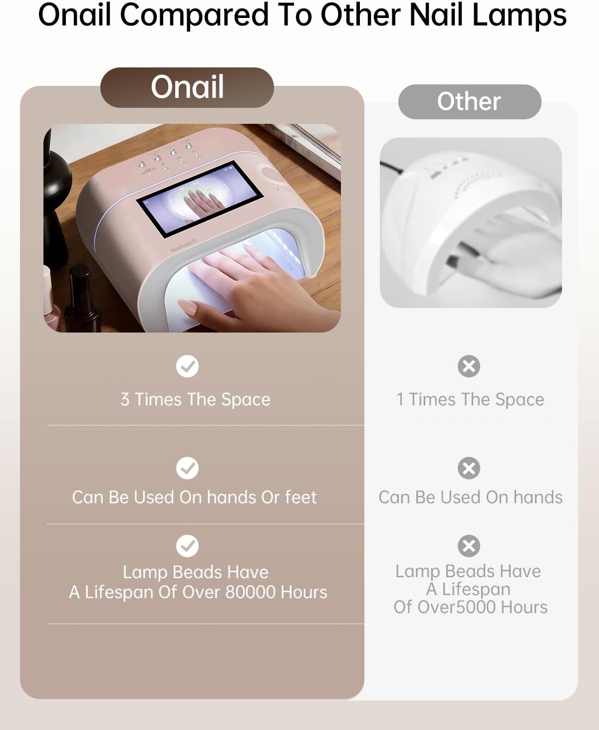 Detalle de O NAIL AI Precision Scan UV LED Nail Lamp for Gel Nails