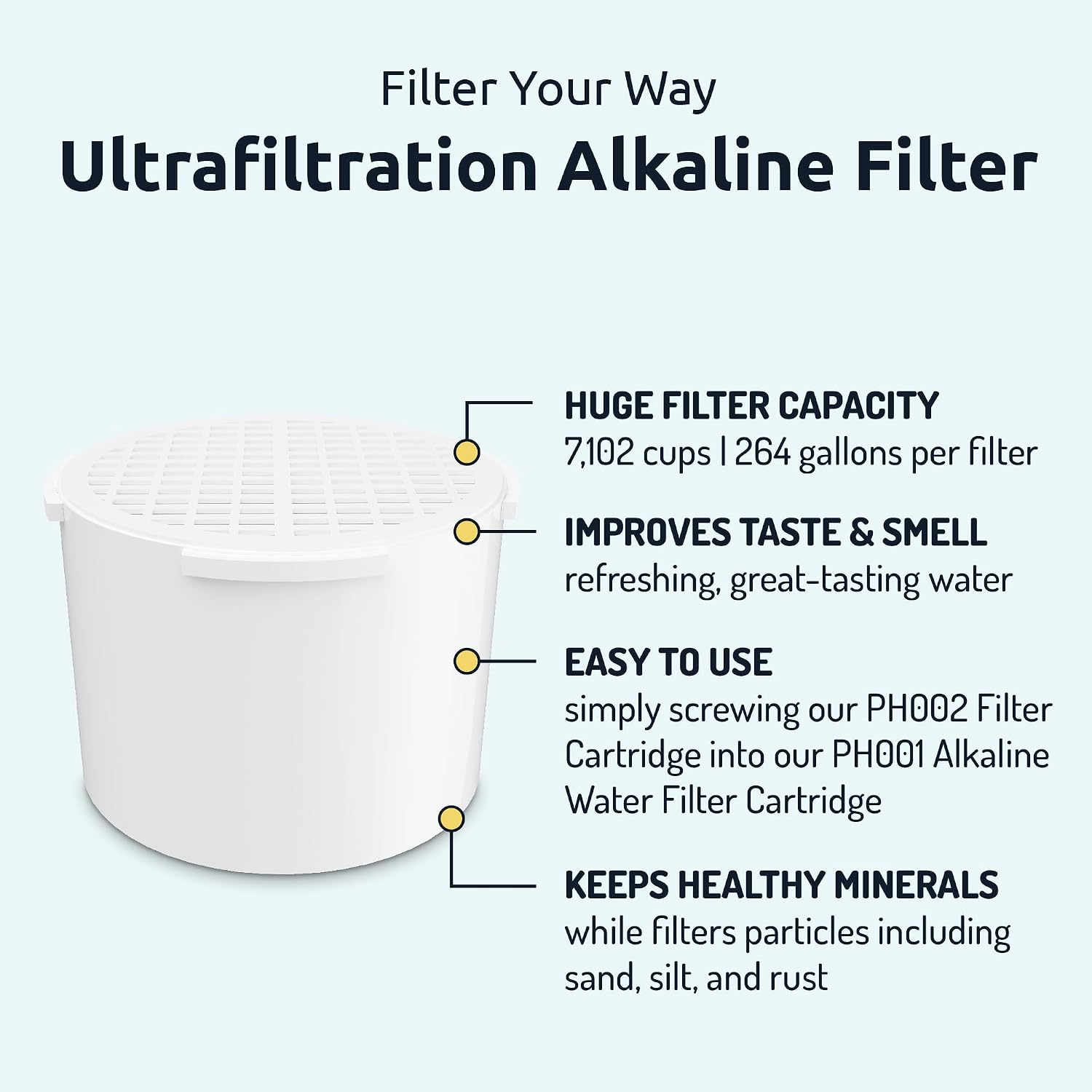 Detalle de Invigorated Living PH002 ultrafiltration filter 264 gallons