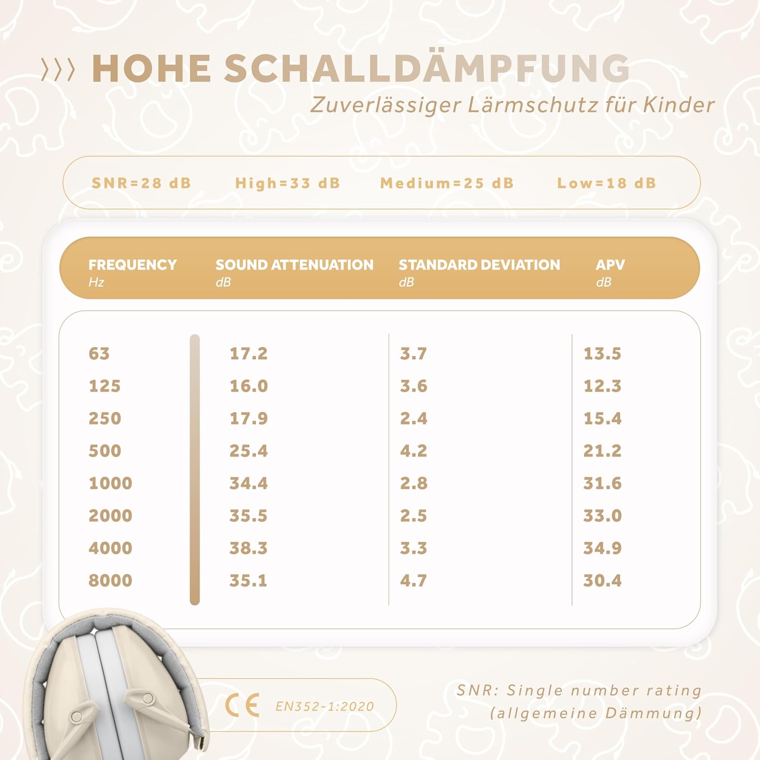 Detalle de Schallwerk Kapselgehörschutz Kiddies Sandy Beige – Gehörschutz für Kinder