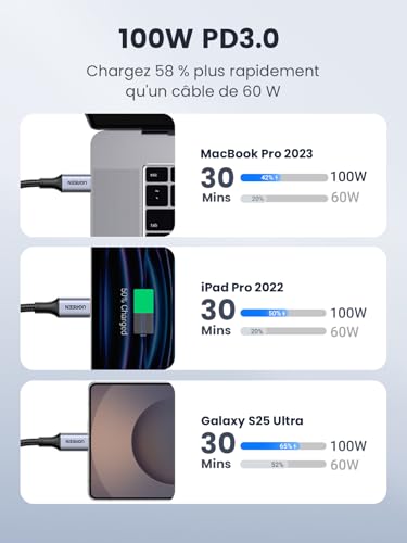 Thumbnail 3 de UGREEN Zapix Lot de 2 Câble USB C PD 100W 5A 20V Charge Rapide (2M)