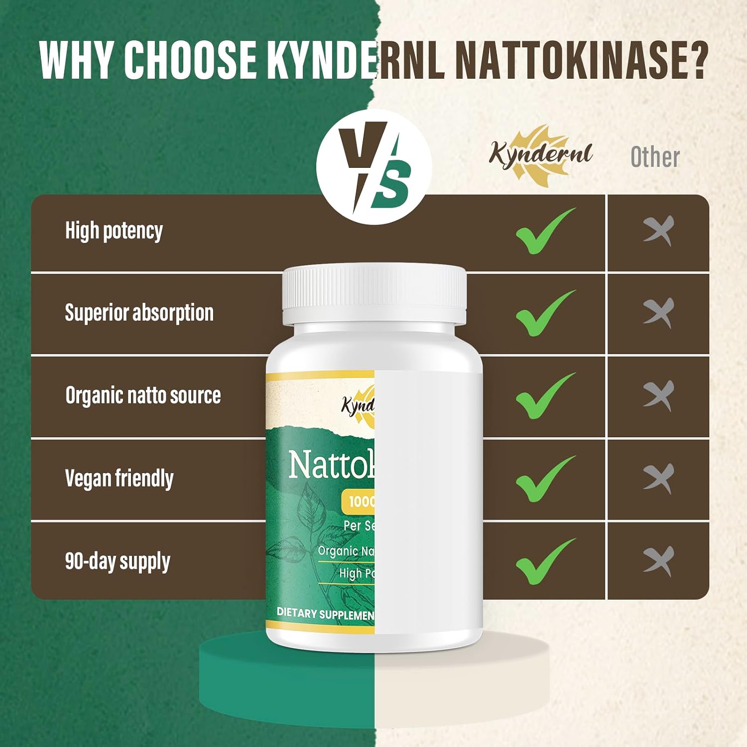 Thumbnail 6 de KYNDERNL Nattokinase Supplement, 10,000 FU, 180 Enteric-Coated Tablets