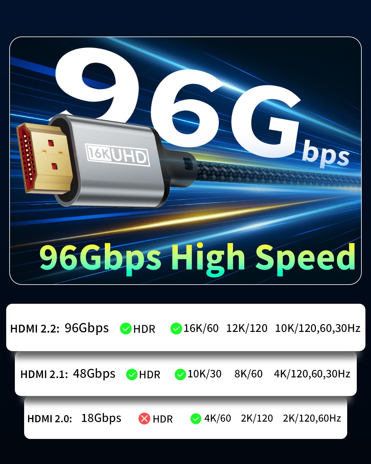 Thumbnail 3 de Layajia HDMI Kabel 2 m – Ultra HDMI 2.2, bis 96 Gbps, 16K/60Hz, HDR, kompatibel mit PS5/4, Xbox und mehr