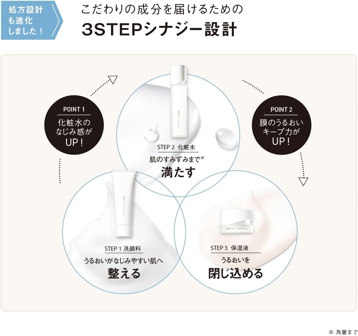 Detalle de ORBIS オルビスユー トライアルセット 医薬部外品、洗顔・化粧水・保湿液の3ステップ