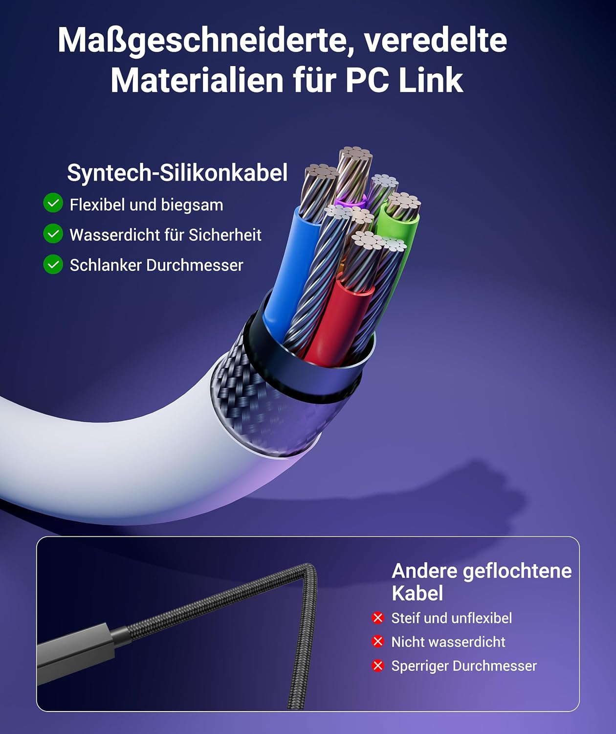 Thumbnail 6 de Syntech Link Kabel 5 m/16 ft – 2‑in‑1 USB-A/USB-C VR‑Kabel für Meta Quest 3S/3/2/Pro und Pico 4