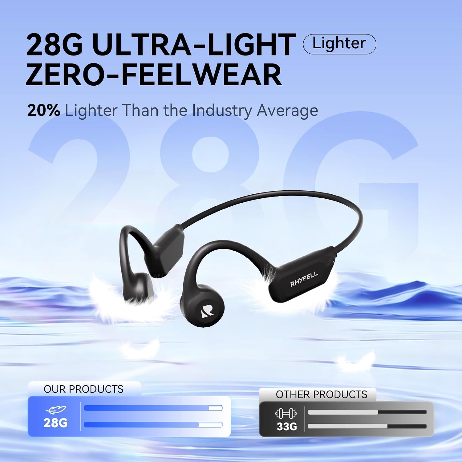 Detalle de Rhyfell Casque à conduction osseuse Bluetooth 6.0 – Écouteurs Sport Oreilles Libres, IPX5, 28 g