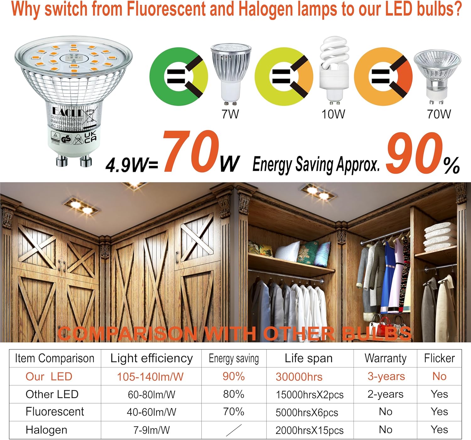 Thumbnail 2 de EACLL GU10 LED Warmweiß 4.9W, 10er-Pack – ersetzt 70W Halogenlampen, 515 lm, 2700K