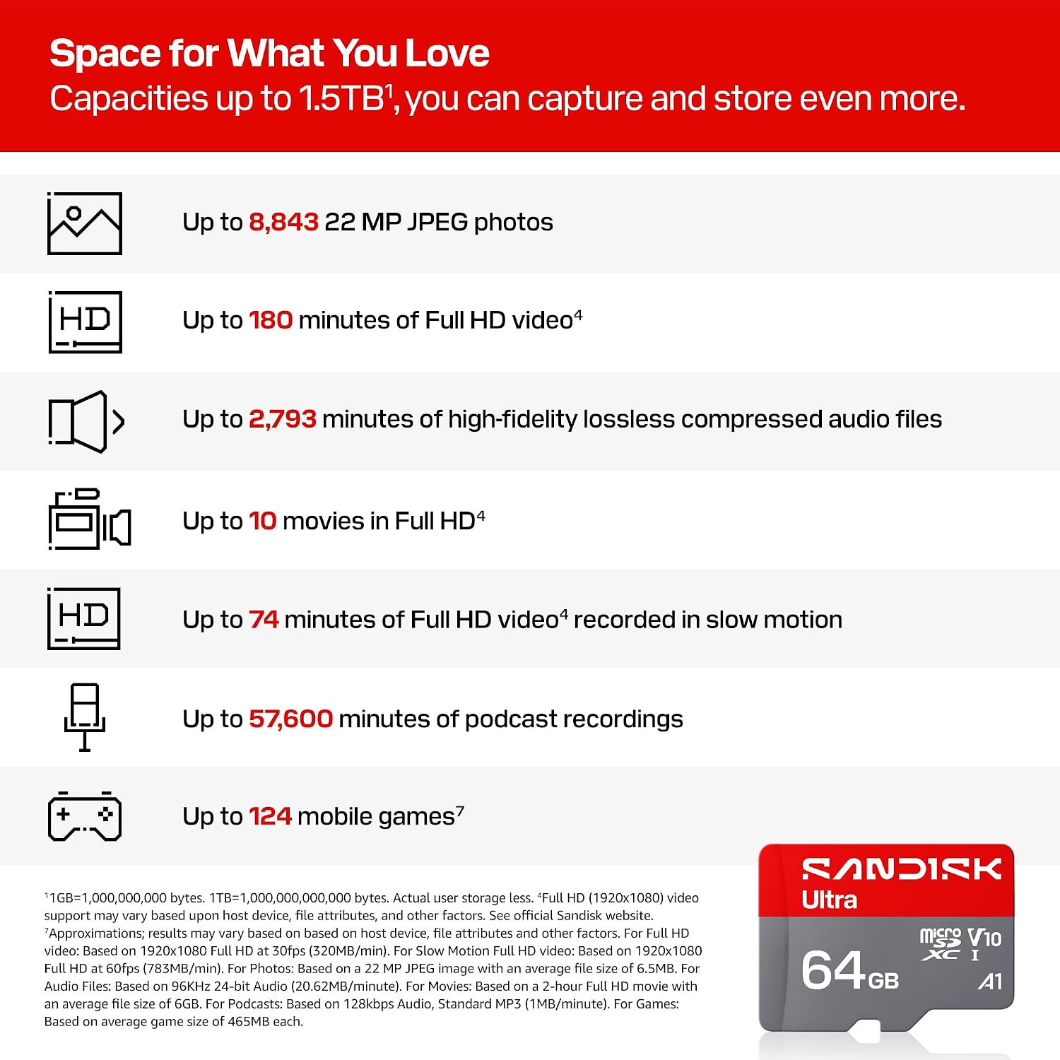 Thumbnail 1 de SanDisk 64GB Ultra microSD UHS-I Card (SDSQUJQ-064G-GZ6MA) — Up to 145MB/s Read, A1, C10, U1