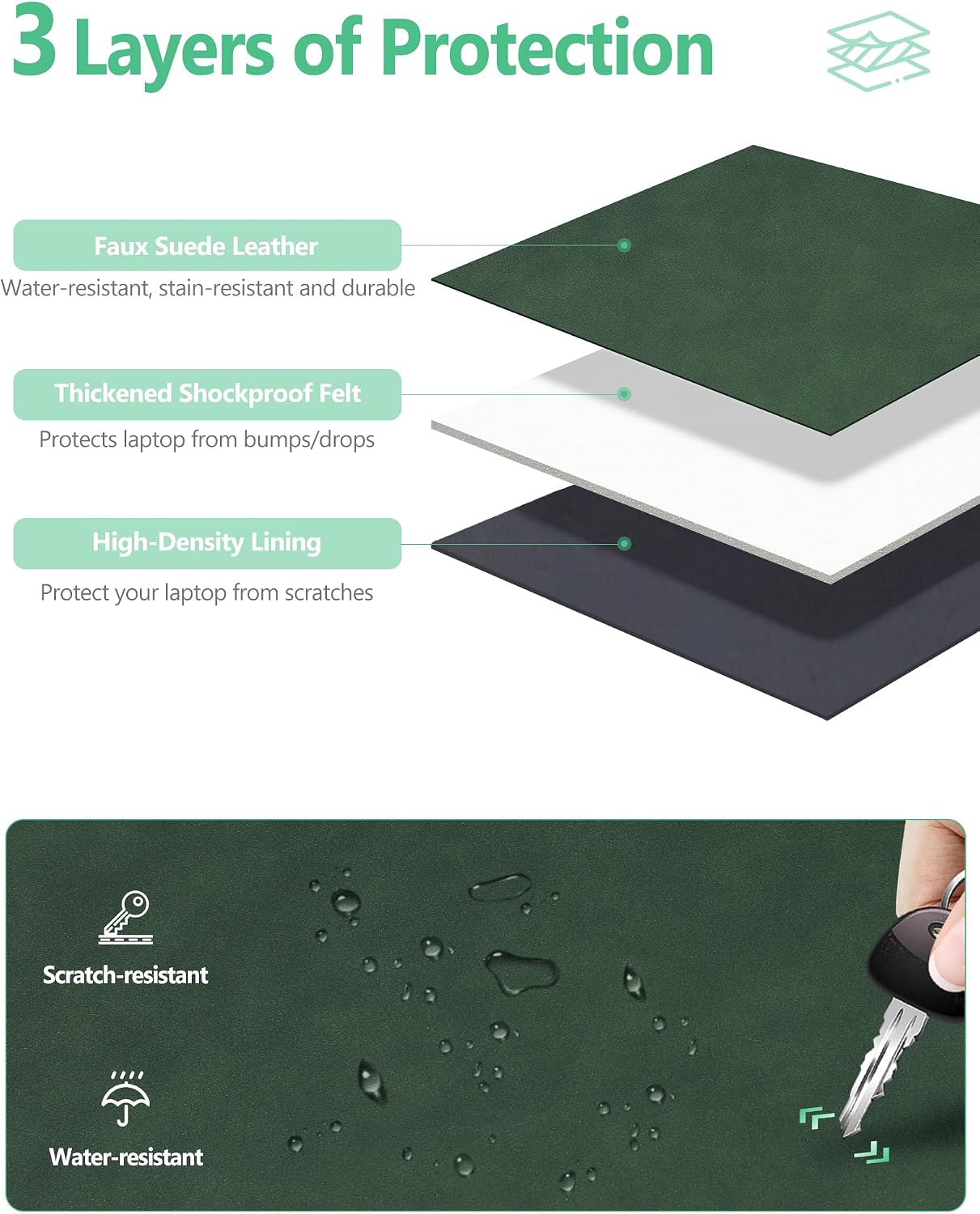 Detalle de HYZUO 15-16 Inch Laptop Sleeve Case with Adjustable Stand – Midnight Green (A3428/A3429) for MacBook Pro 16 and 15, Dell XPS 15, HP Envy 15.6