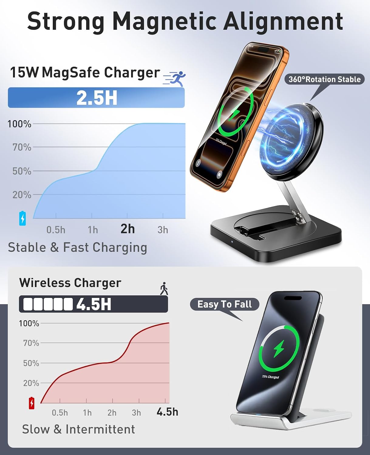 Detalle 2 de Magnetic Wireless Charger 2-Pack 15W