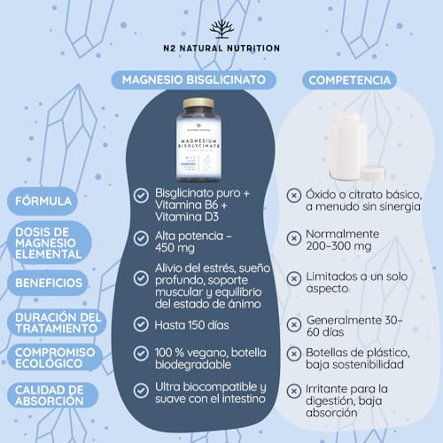 Detalle de Magnesio Bisglicinato 2250 mg de N2 Natural Nutrition, 450 mg de Magnesio Elemental + B6 + D3 – 150 comprimidos