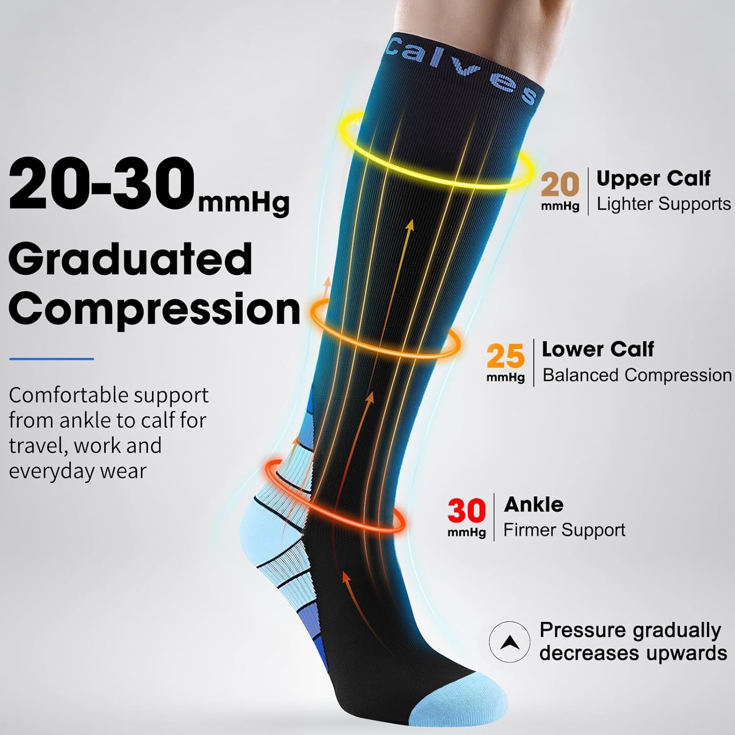 Detalle 2 de Calves Kelson 2 Pairs Compression Socks for Men & Women (20–30 mmHg) – Travel, Running & Recovery