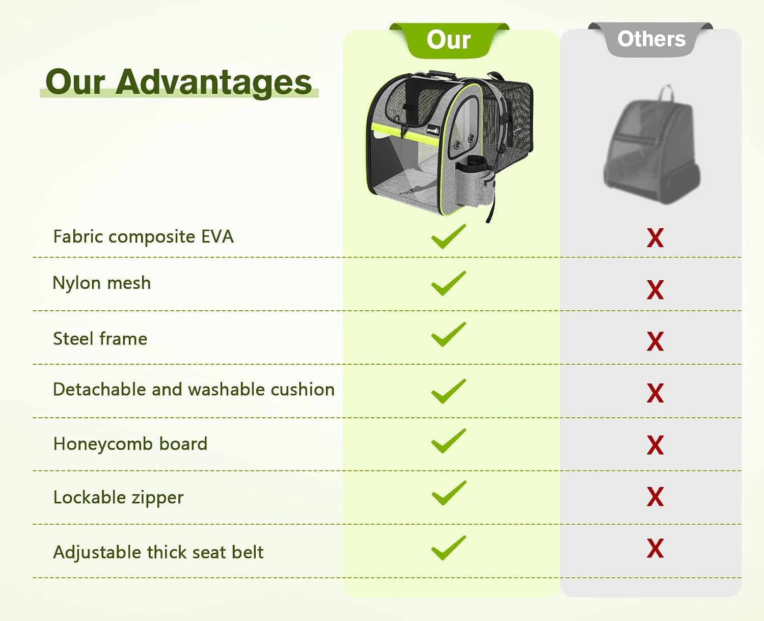 Detalle de Pecute Cat Carrier Dog Backpack Expandable in Grey (L) – Portable breathable rucksack with top opening