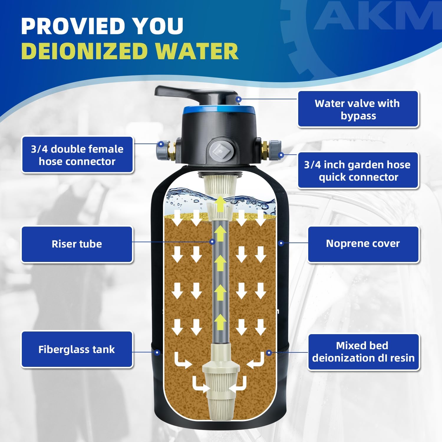 Detalle de AKM Spotless Water System for Car Wash