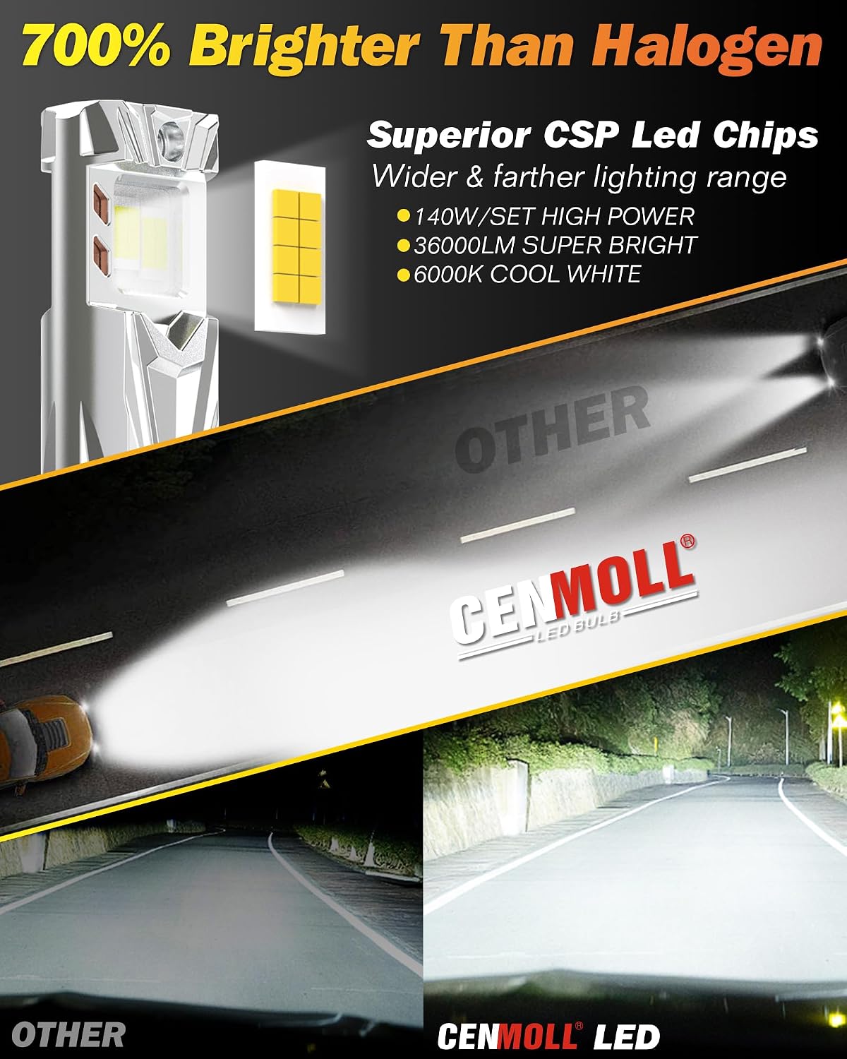 Detalle 2 de Cenmoll Lampadina HB5 9007 LED: 360° di illuminazione, 140W per coppia, CANbus integrato