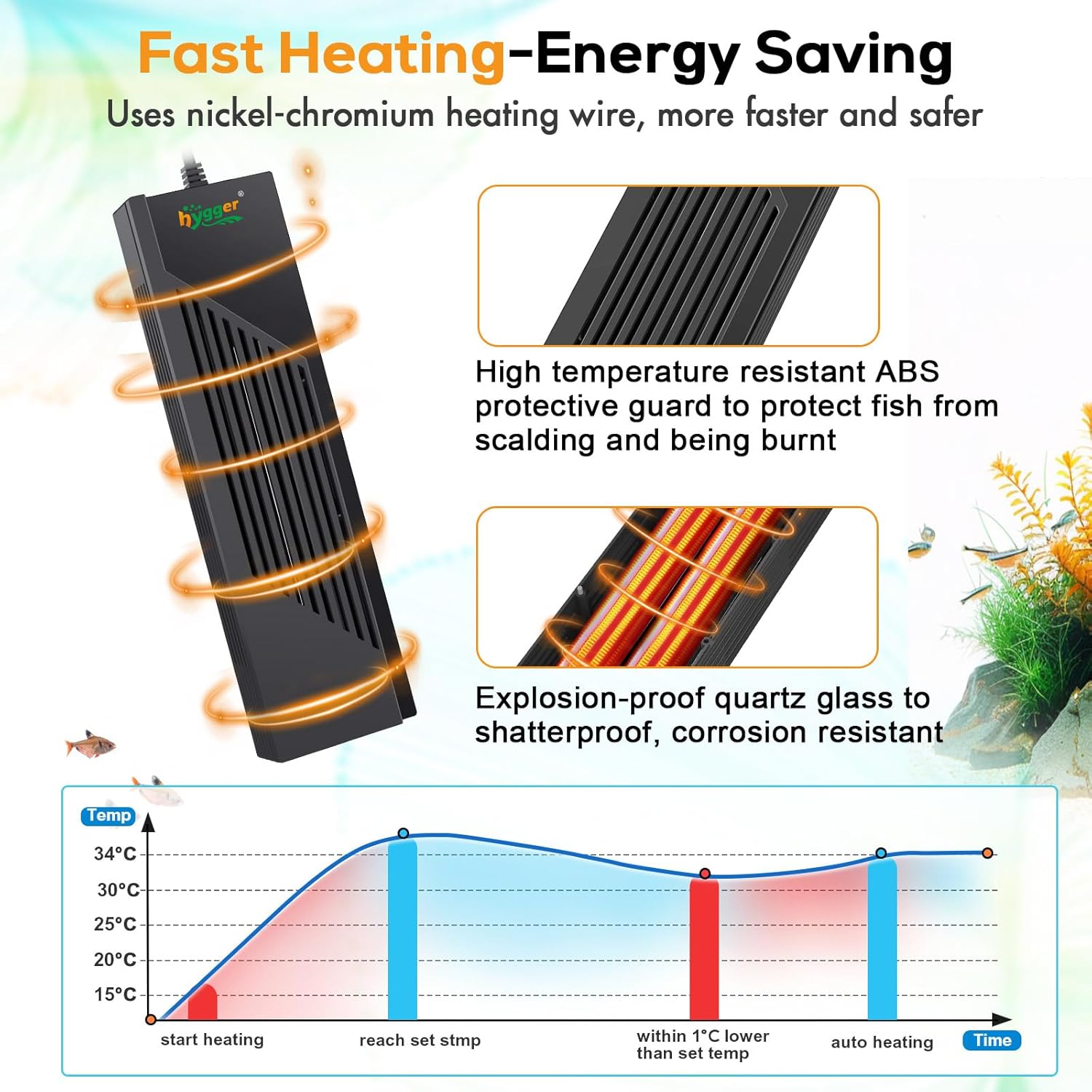 Thumbnail 2 de hygger Submersible Aquarium Heater 300W with Digital Display – for 152–302L Freshwater Tanks