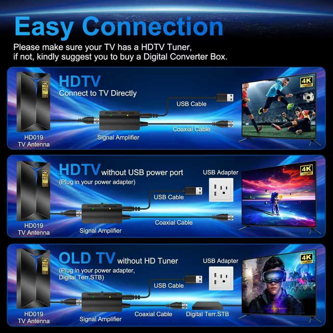 Detalle 2 de 2026 Premium TV Antenna Indoor Outdoor — Long-Range Local Channel Reception