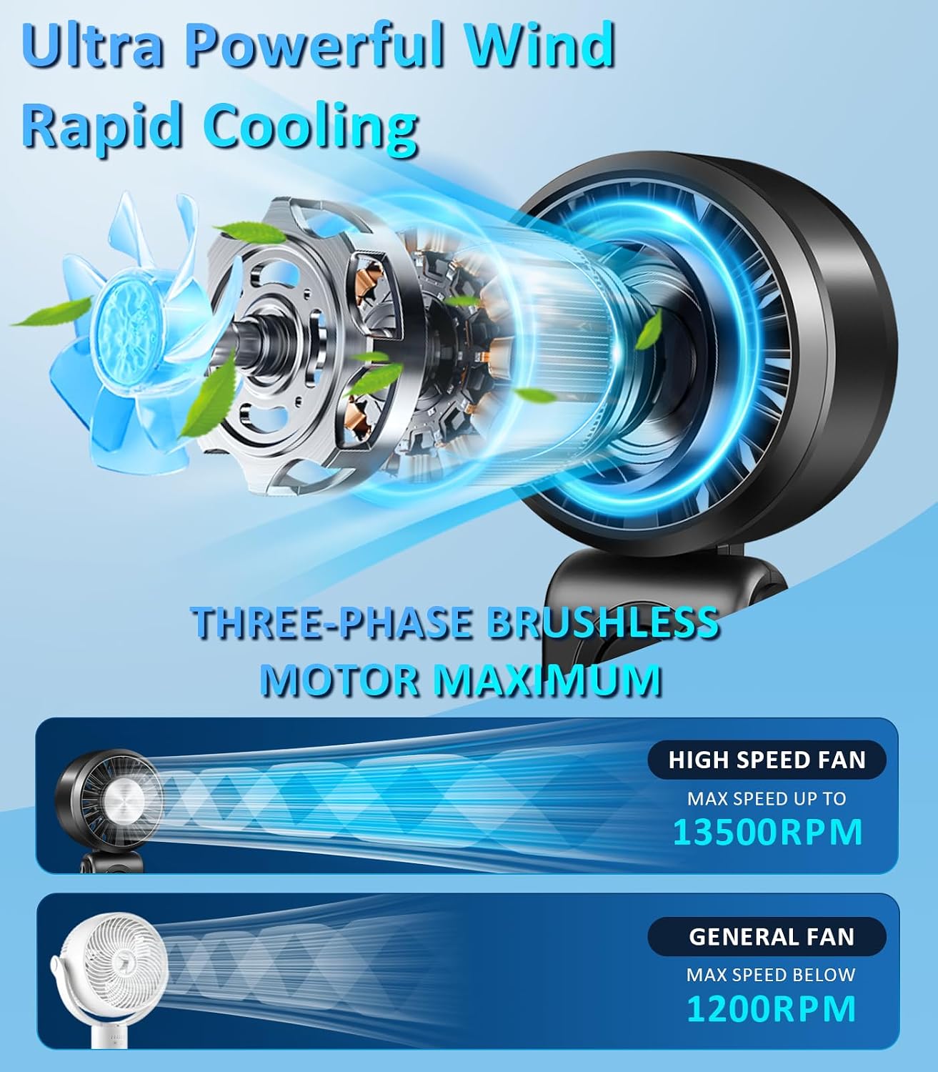 Detalle 2 de Portable Handheld Turbo Fan 4000mAh