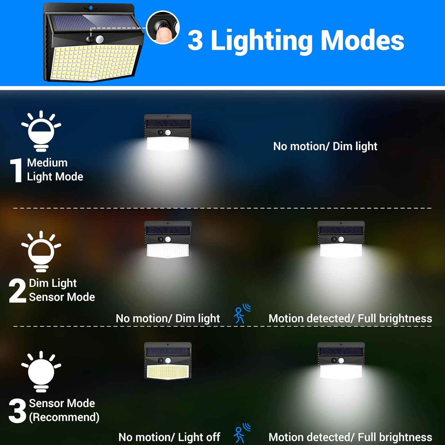 Thumbnail 3 de Peasur 168LED Solar Security Lights