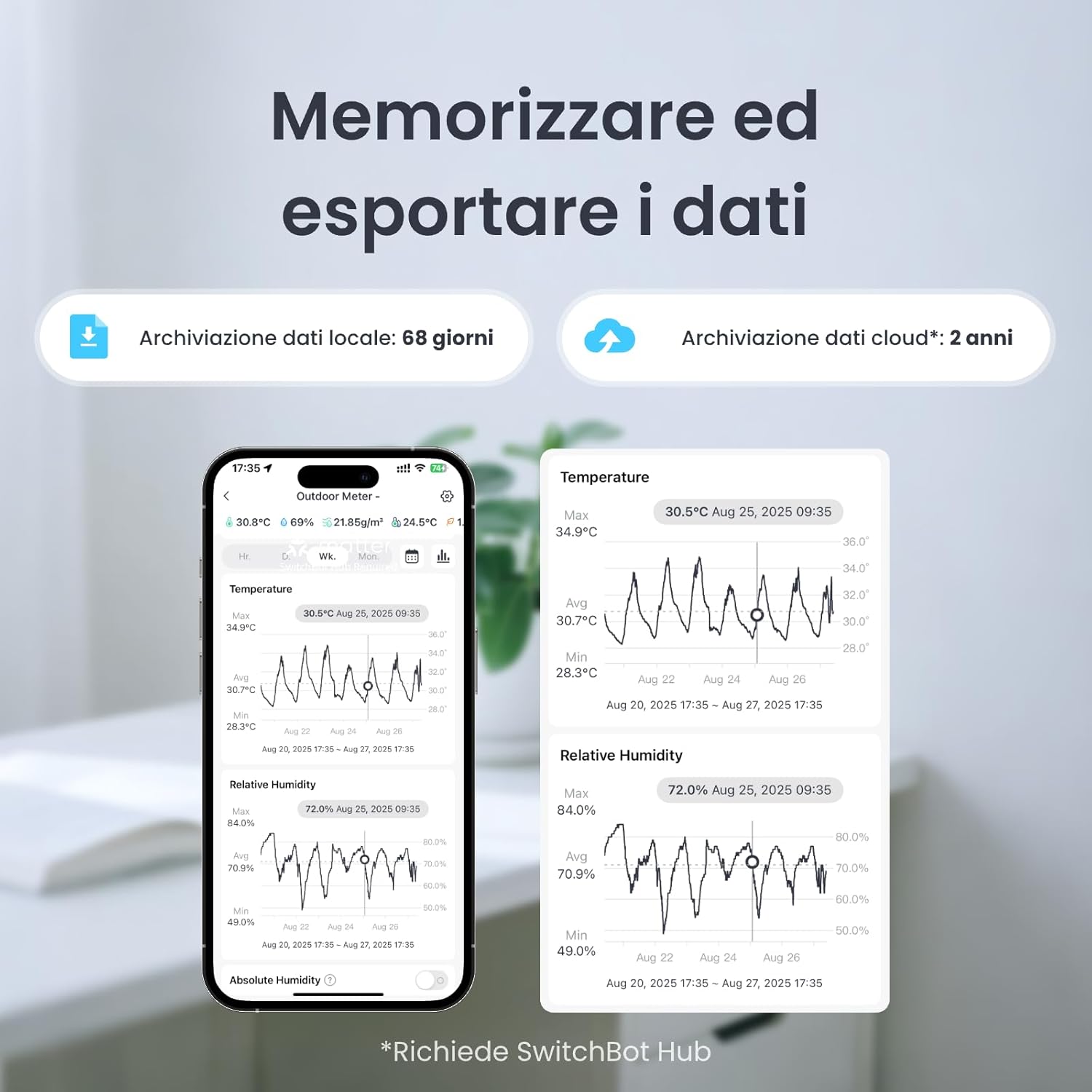 Detalle de SwitchBot Termometro igrometro 68 giorni 🌡
