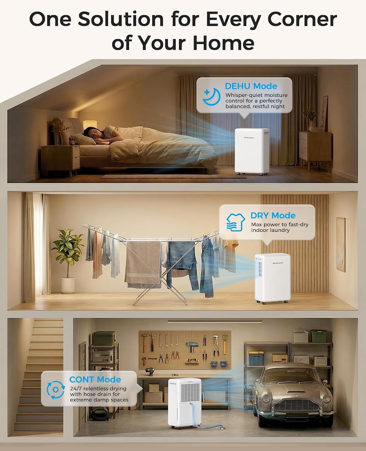 Detalle de VEAGASO CATZ04 Dehumidifier, 30-pint capacity, 2 L tank and continuous drainage