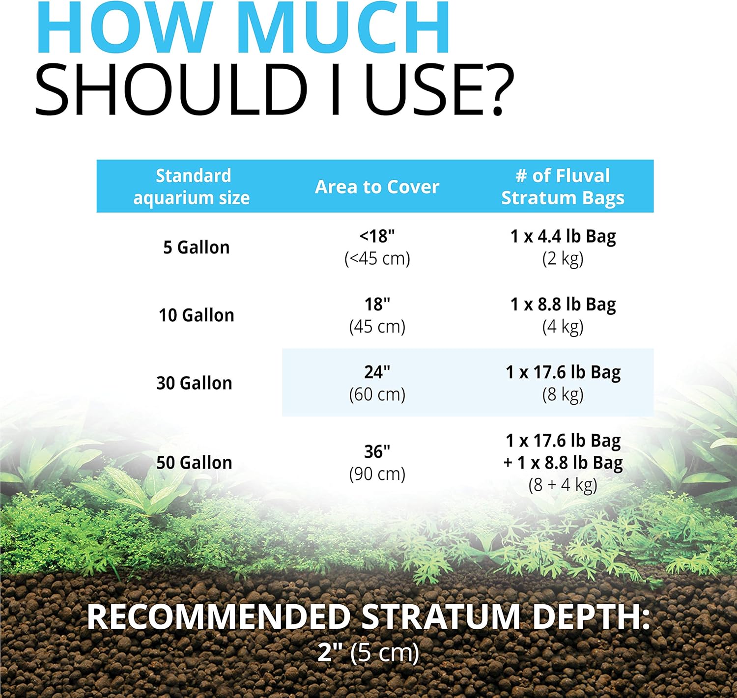 Detalle de Fluval Substrat Plant & Shrimp Stratum - 4 kg