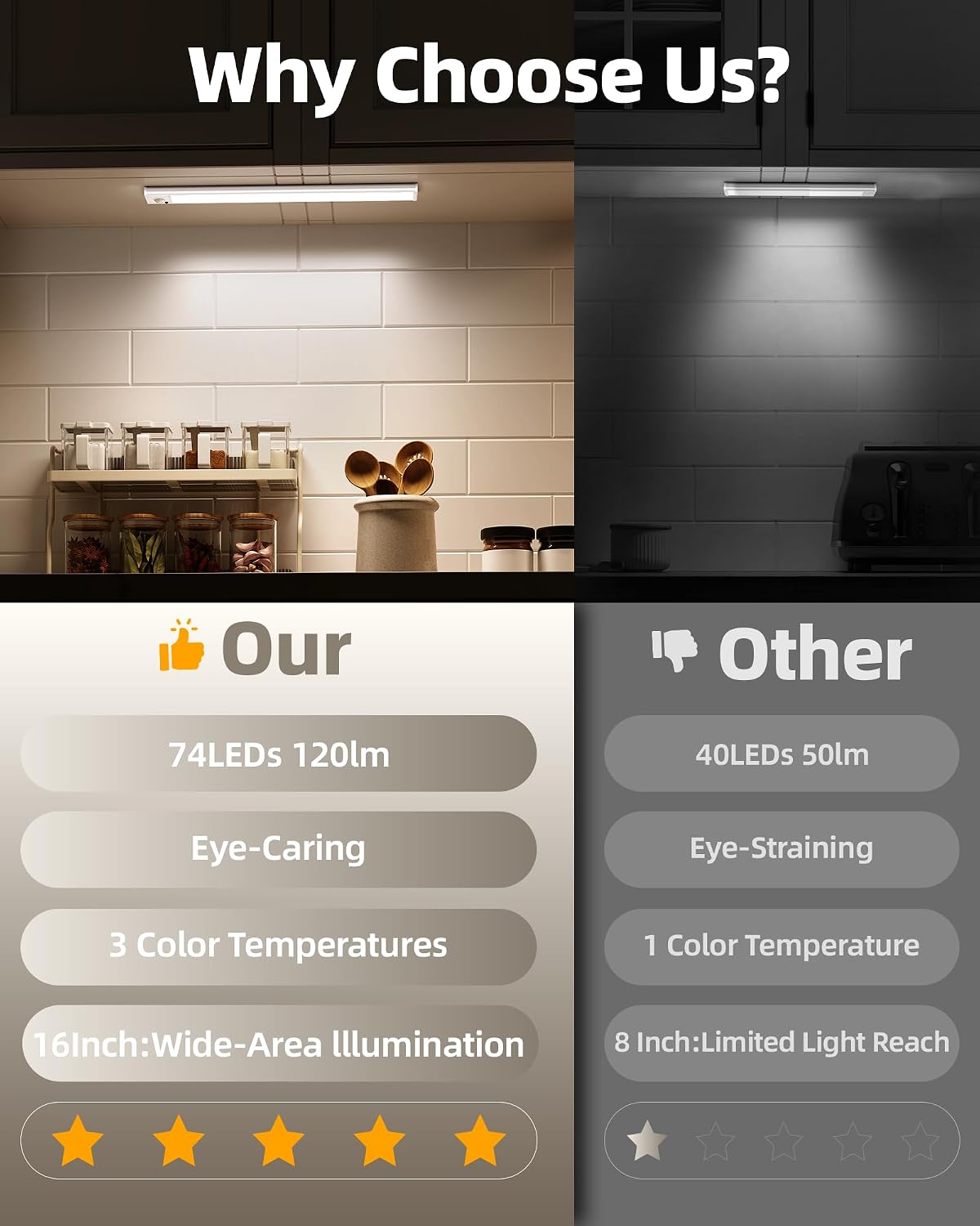 Detalle 2 de AMETHEUS 74LED 16-Inch Under Cabinet Lights, Motion Sensor, 3 Color Temps