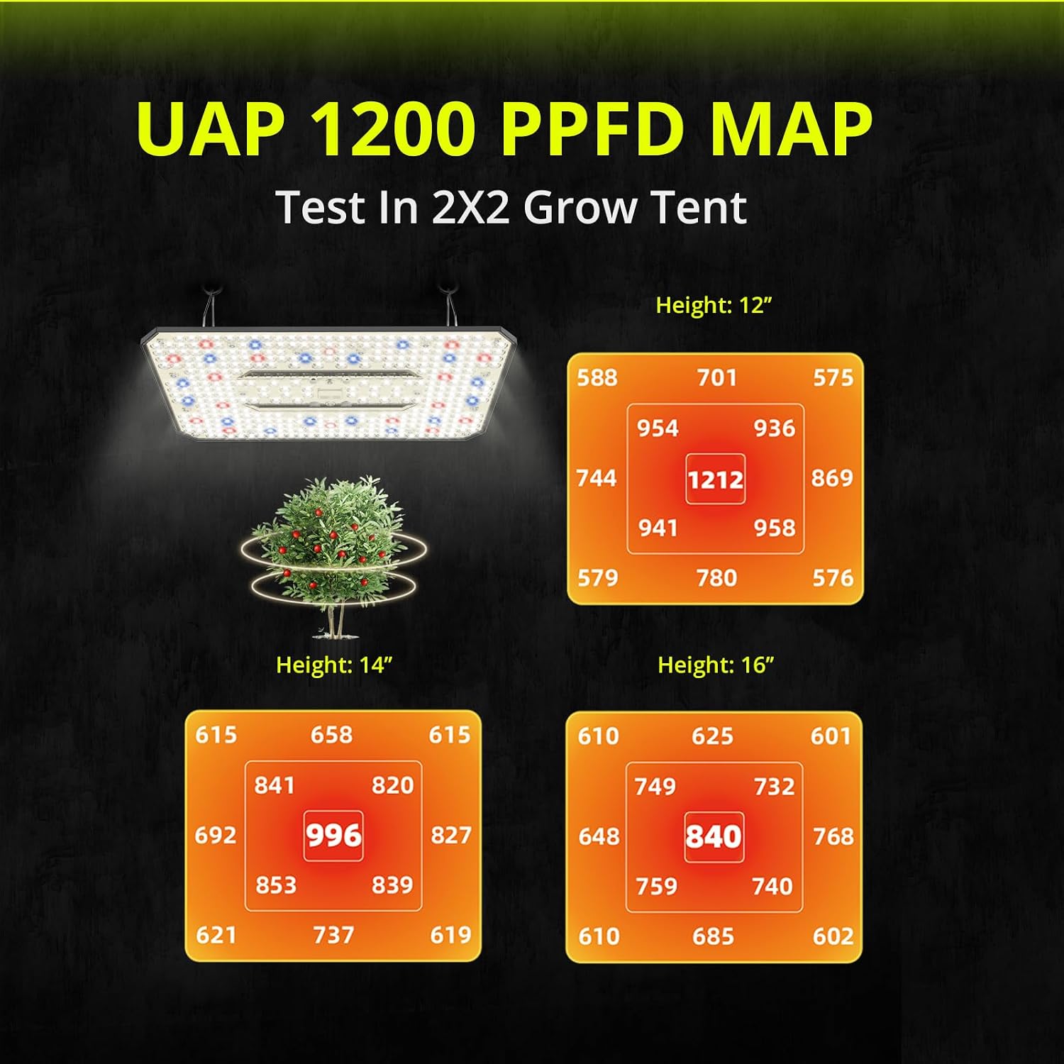 Detalle 2 de ELUFAH UAP1200 120W Full-Spectrum LED Grow Light, Dimmable