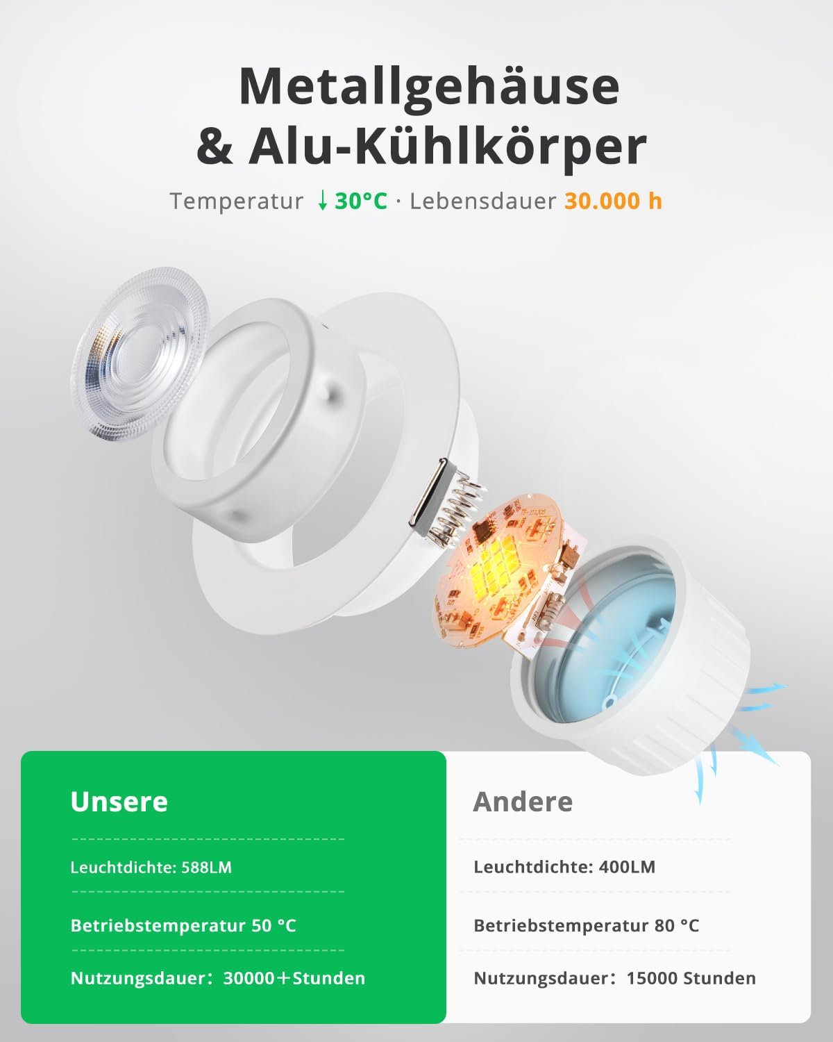 Thumbnail 1 de BOJIM 73860972 LED-inbouwspots, set van 6, dimbaar en IP44
