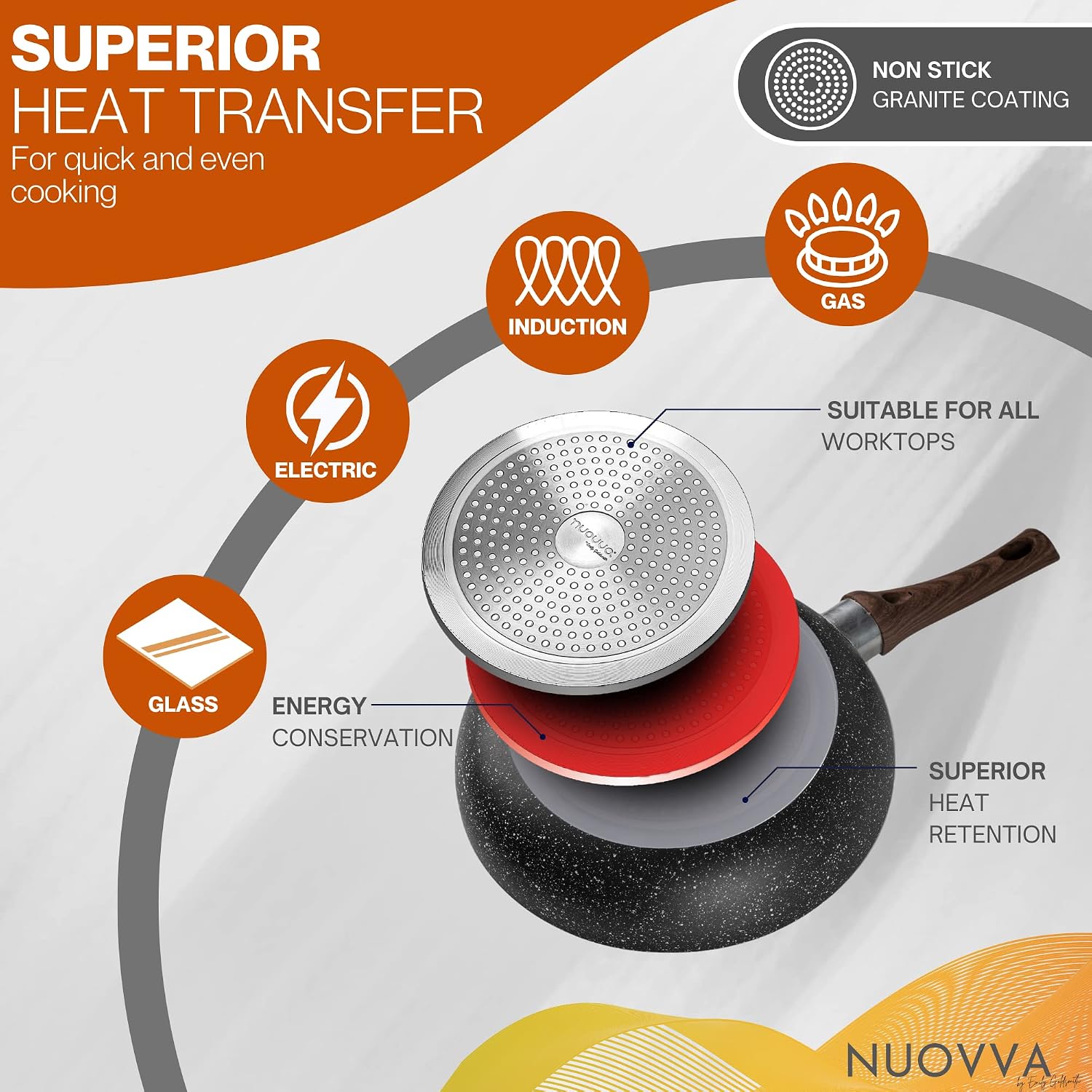 Detalle de nuovva Induction Hob Pan Set (3-Piece) – 20cm, 24cm & 28cm Marble Non-Stick Frying Pans