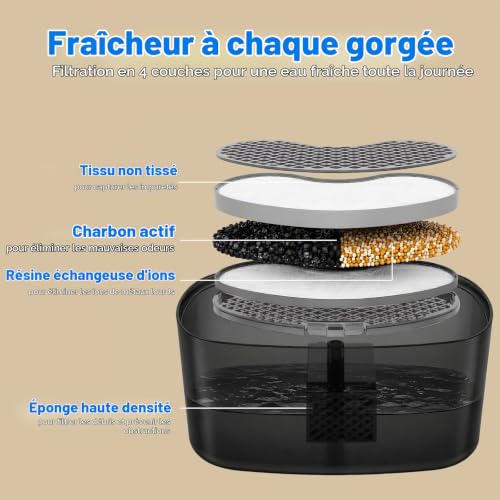 Detalle de Fontaine à Eau Nenozi pour Chats et Chiens - 2,2 L, Pompe Ultra-Silencieuse et Filtration Triple