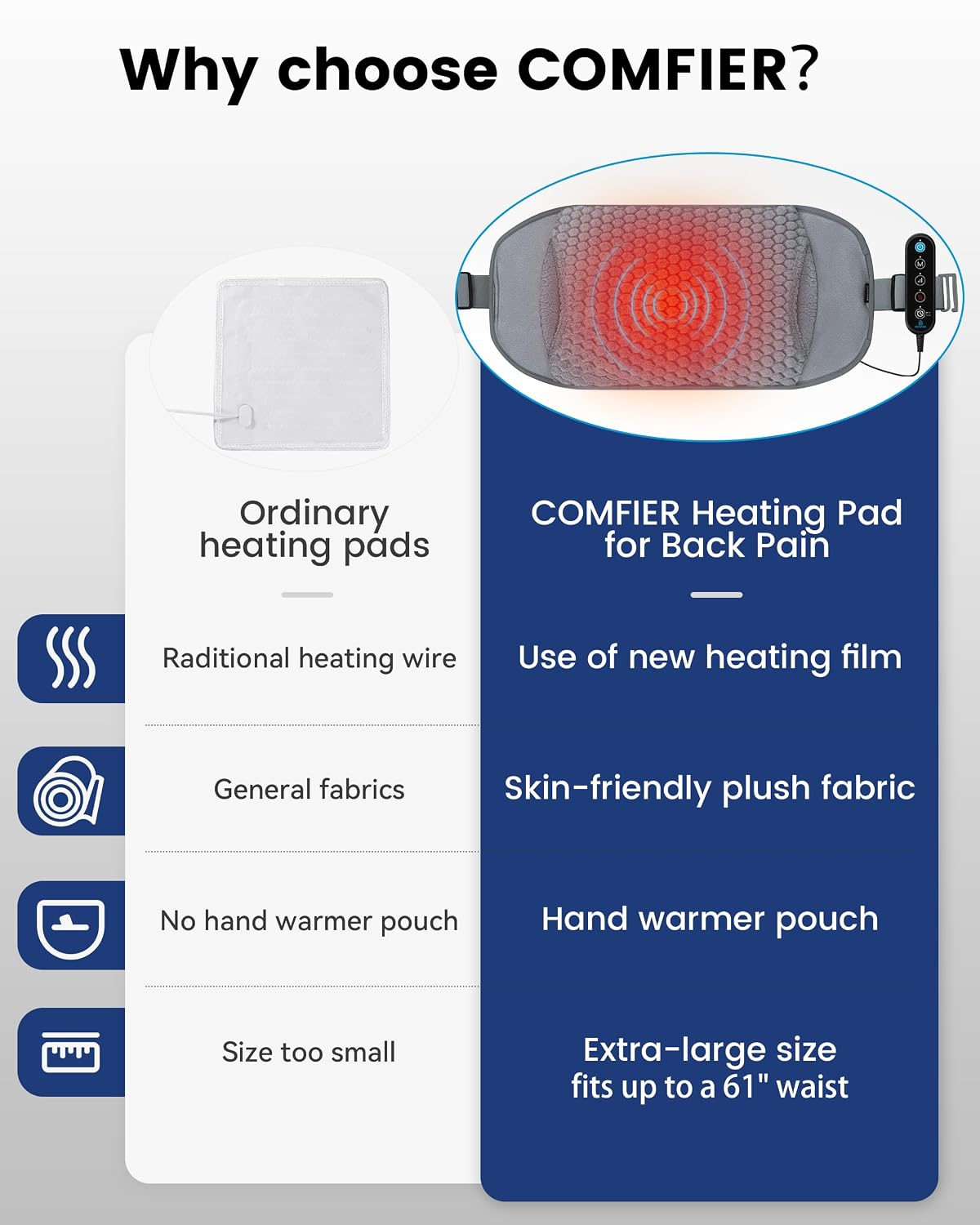 Detalle de COMFIER Graphene Heating Pad with Vibration Massage and Hand Warmer Pocket