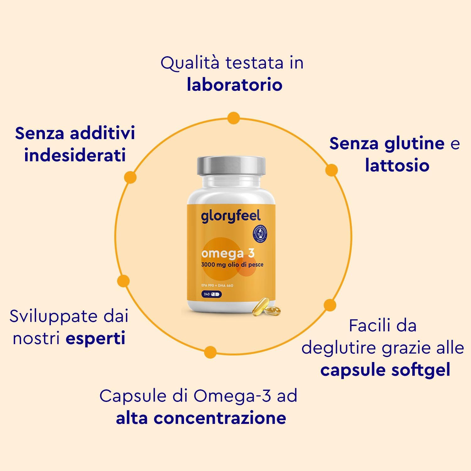 Detalle de Omega 3 ad Alto Dosaggio GloryFeel: 3000 mg di olio di pesce, 990 mg EPA e 660 mg DHA in 240 softgel