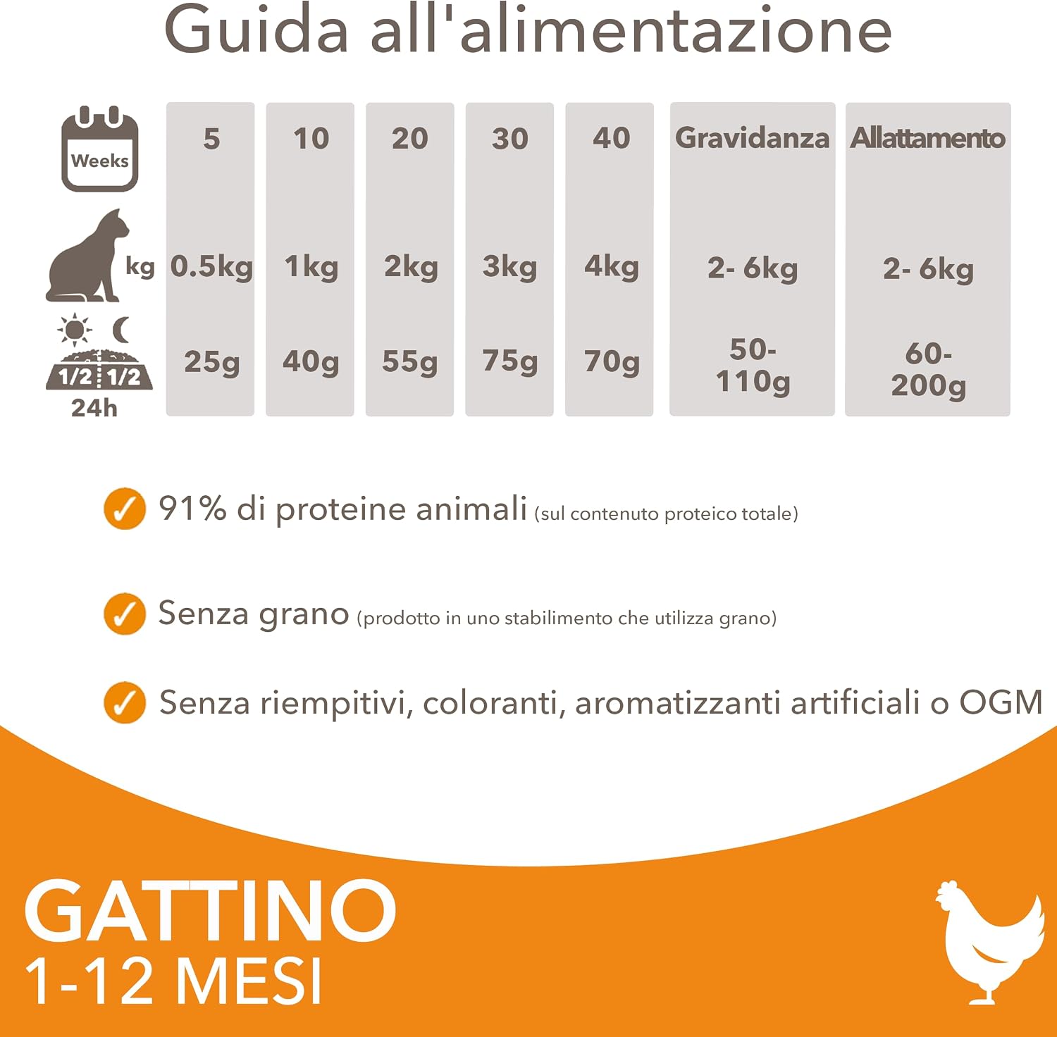 Thumbnail 4 de IAMS Cibo secco per gattini da 1–12 mesi con pollo fresco, 3 kg