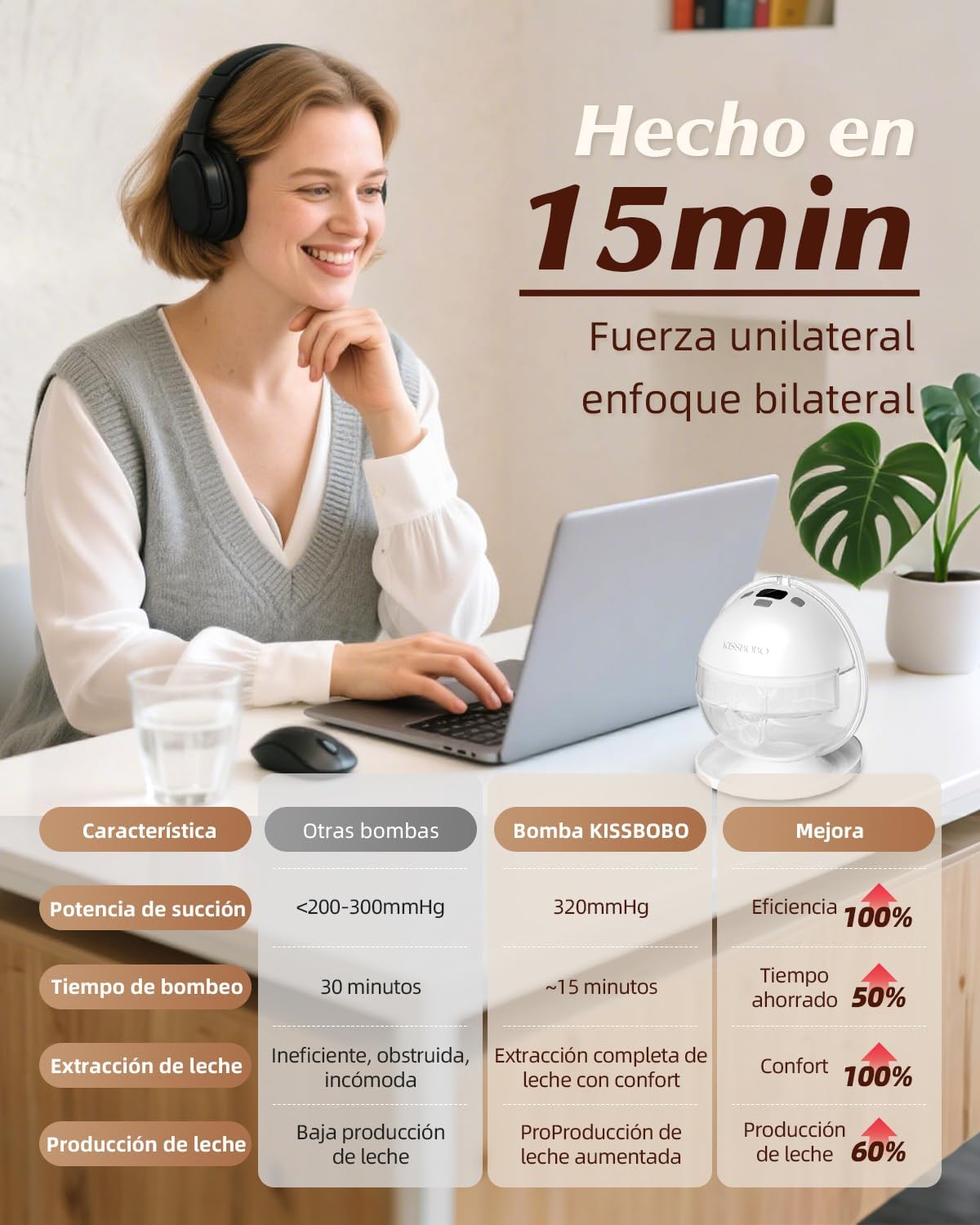 Thumbnail 2 de KISSBOBO K6 Sacaleches eléctrico doble 320mmHg