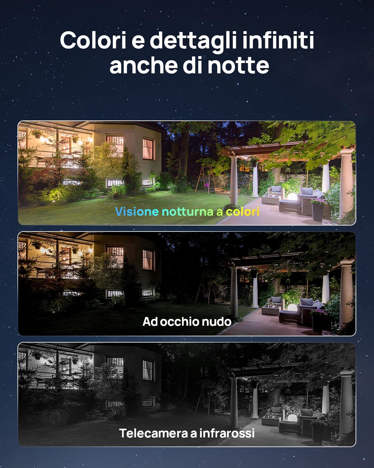 Detalle de Anona Aurora 4K Telecamera Wi-Fi Esterno Senza Fili con Pannello Solare: sicurezza sempre attiva