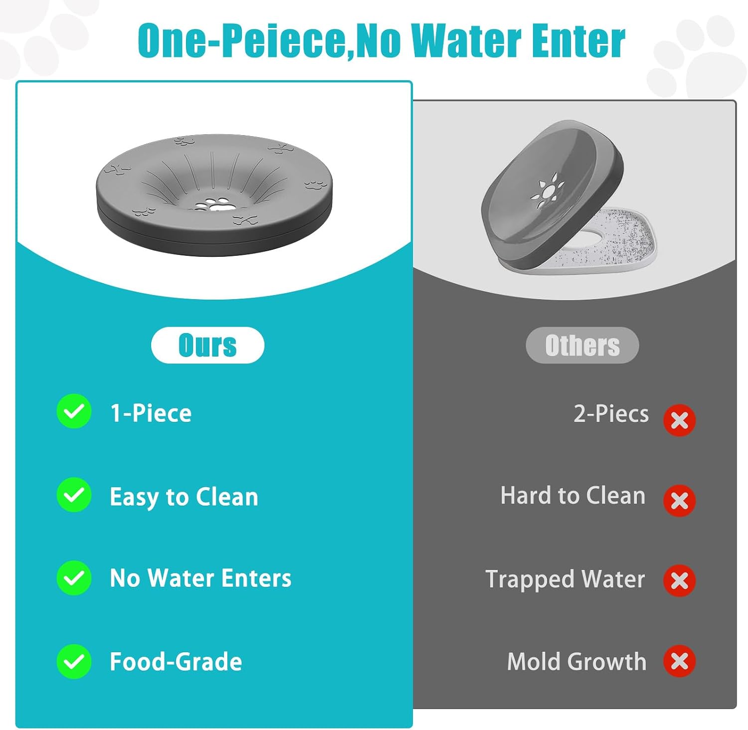 Thumbnail 4 de TONGKTAI Non Spill 3L Dog Water Bowl