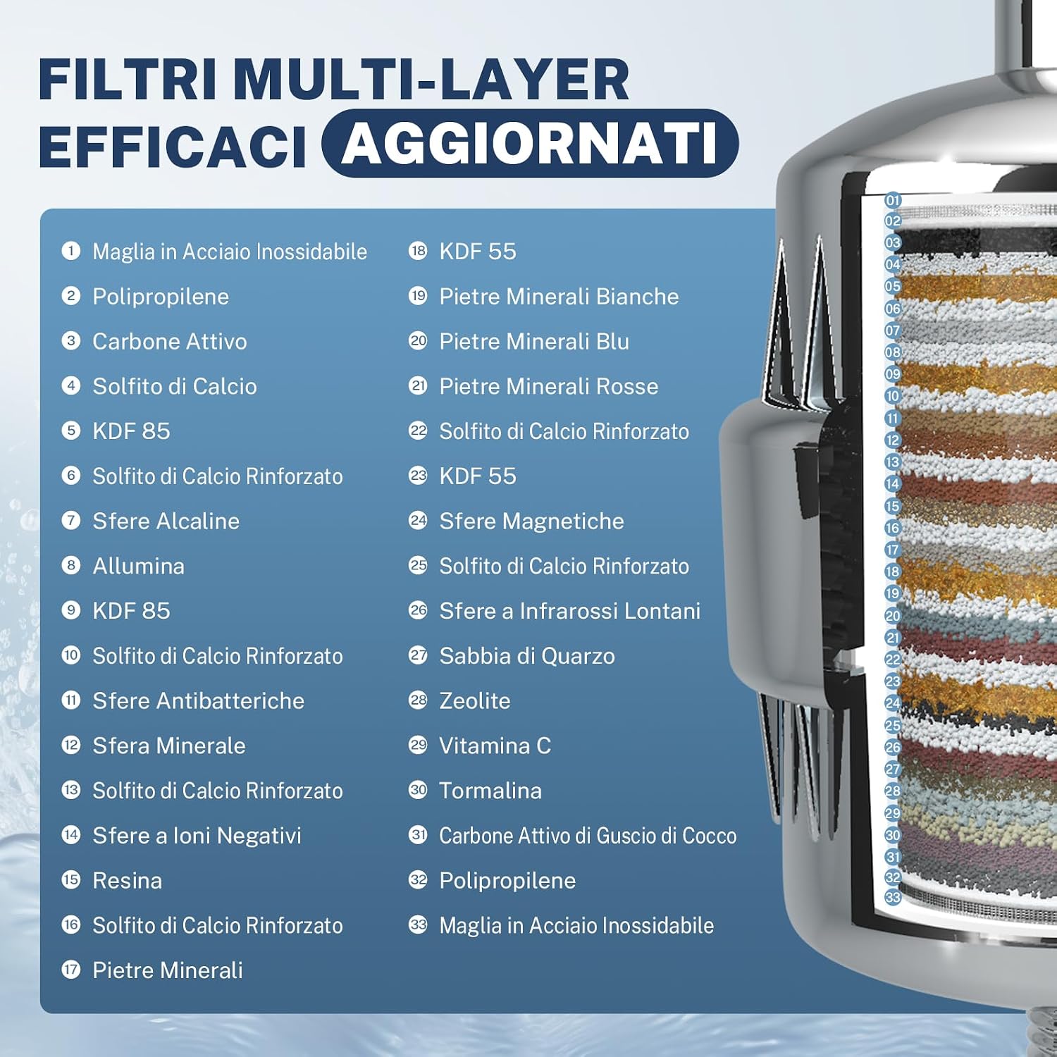 Detalle de iSpring SF2S Filtro doccia 33 stadi