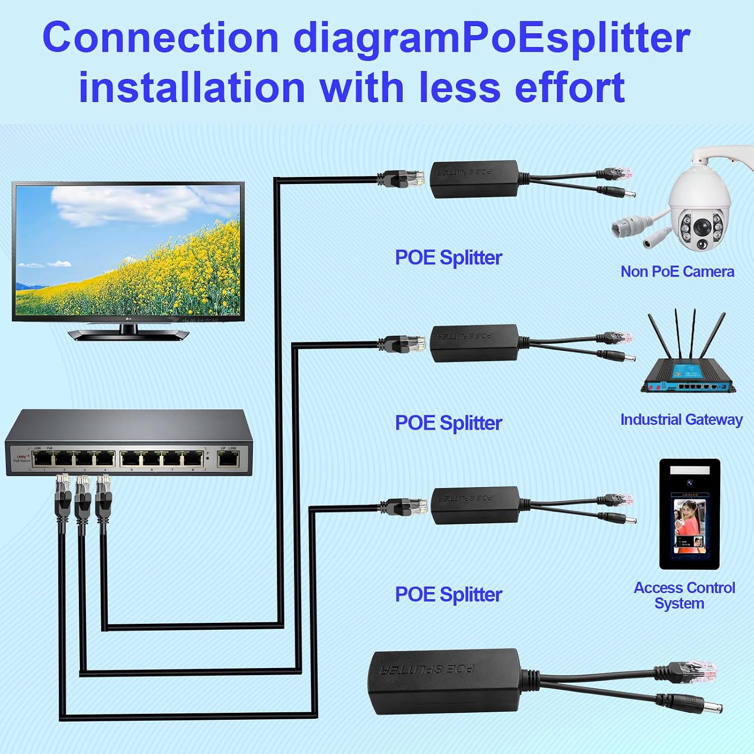 Thumbnail 5 de TIENFOKOTA POE Splitter DC 5.5x2.1mm: 48V to 12V, 15W, IEEE 802.3af/at