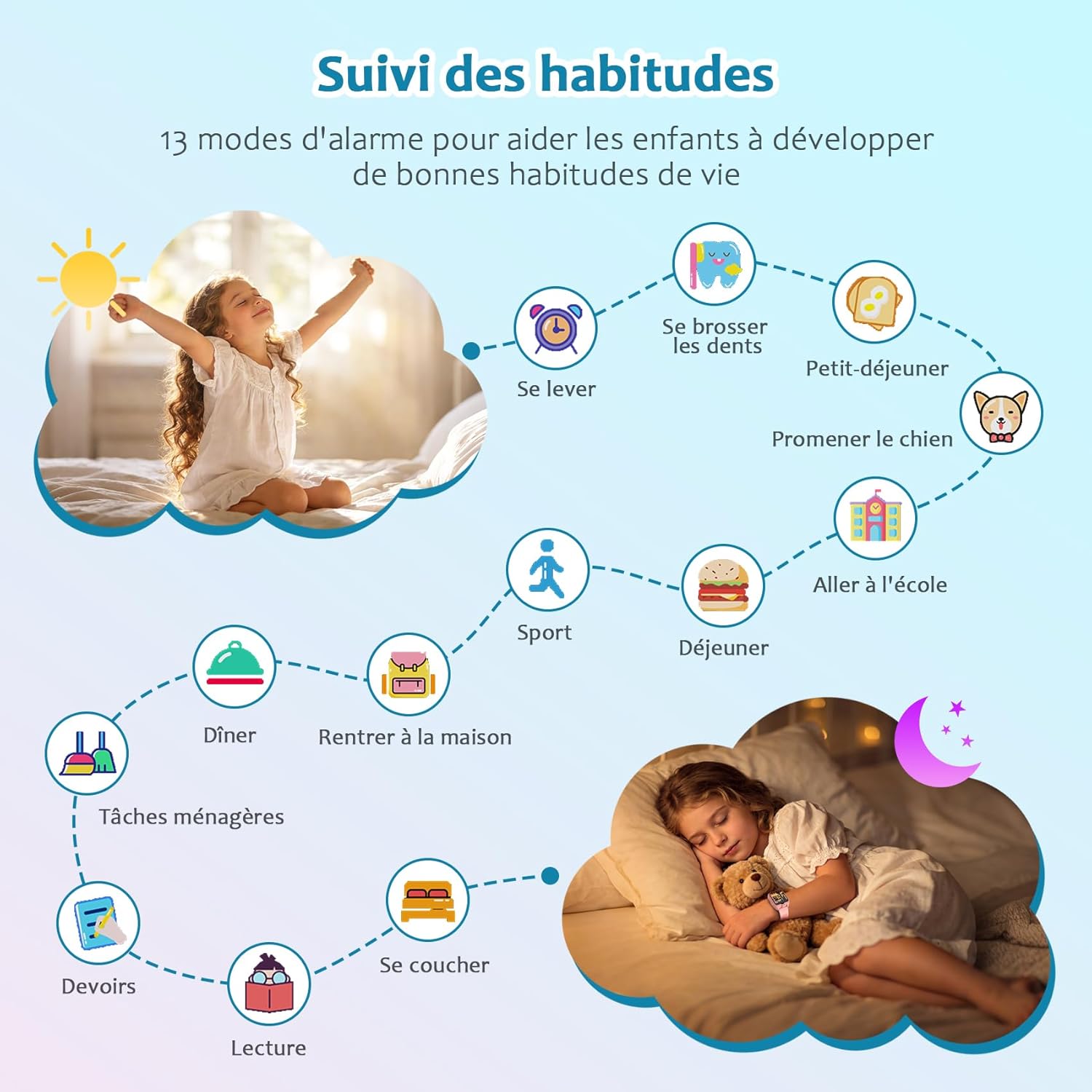 Thumbnail 2 de Blackview Montre Connectée Enfant 4-12 ans : écran tactile, caméra et suivi d’habitudes sans téléphone