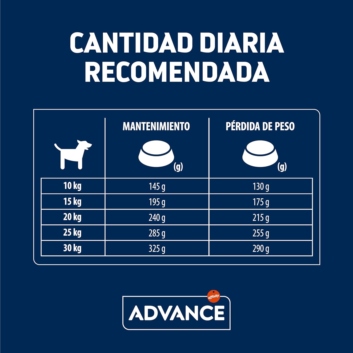 Thumbnail 6 de Advance Light para perros medianos 12kg
