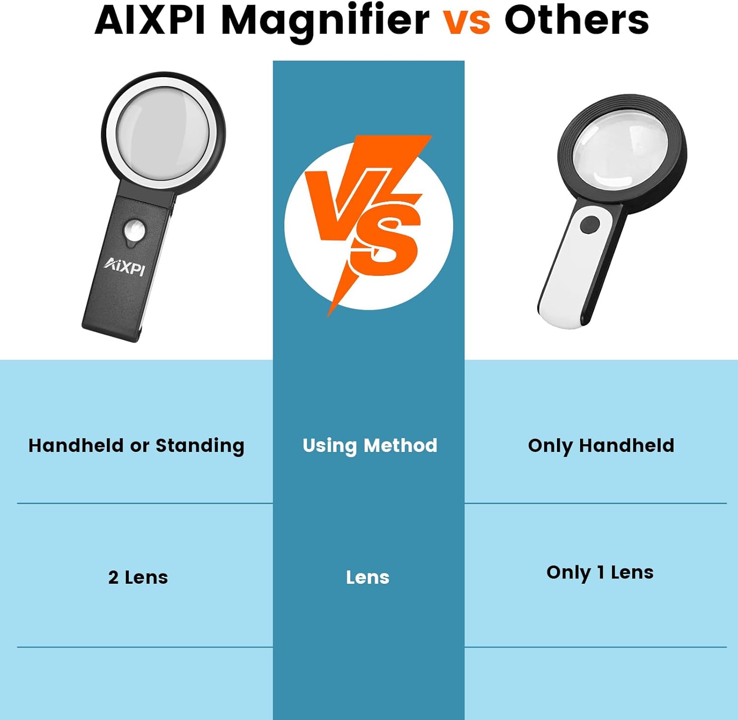 Thumbnail 2 de 10X Magnifying Glass with Light and Stand
