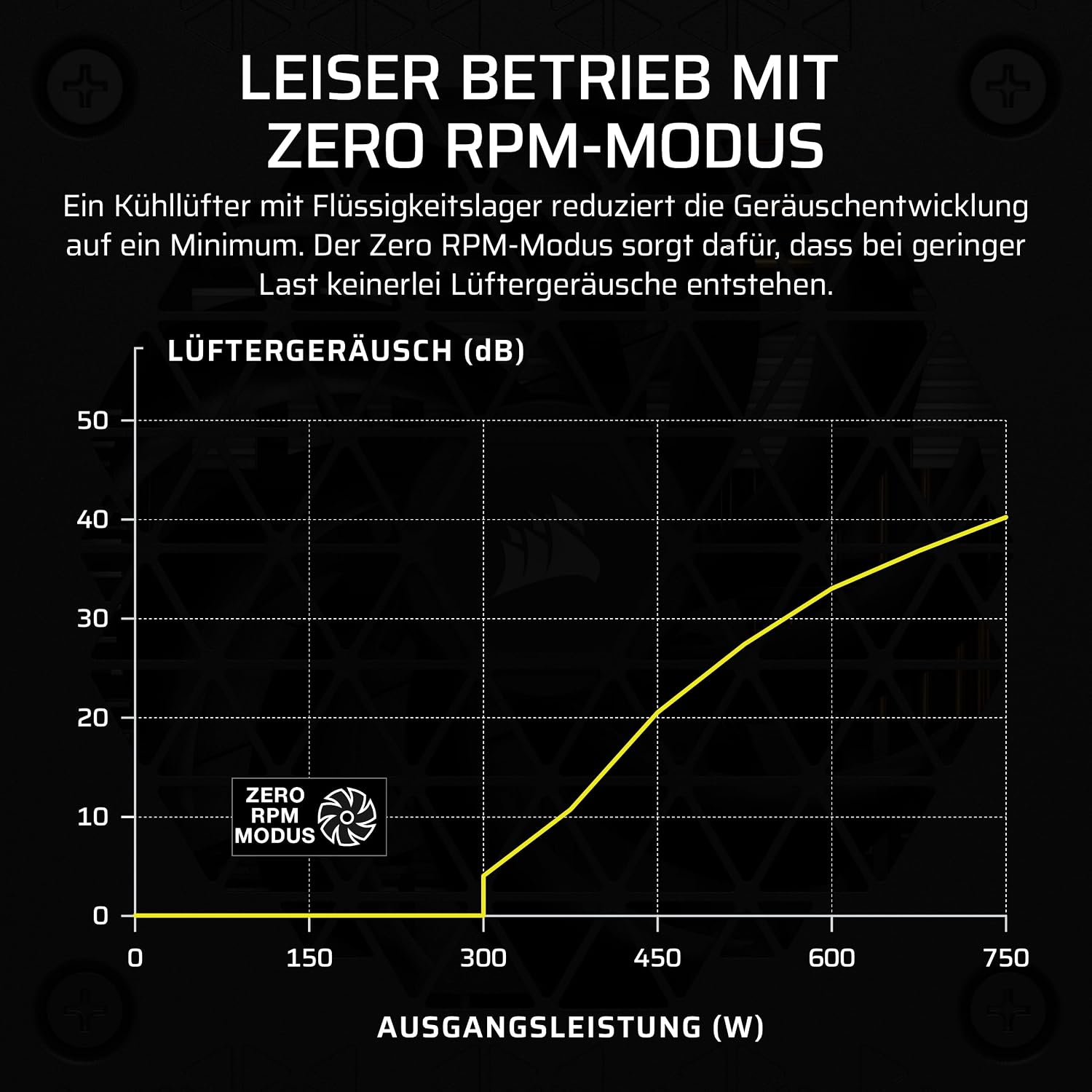 Thumbnail 4 de Corsair SF1000 (2024) Vollständig modulare SFX Netzteil