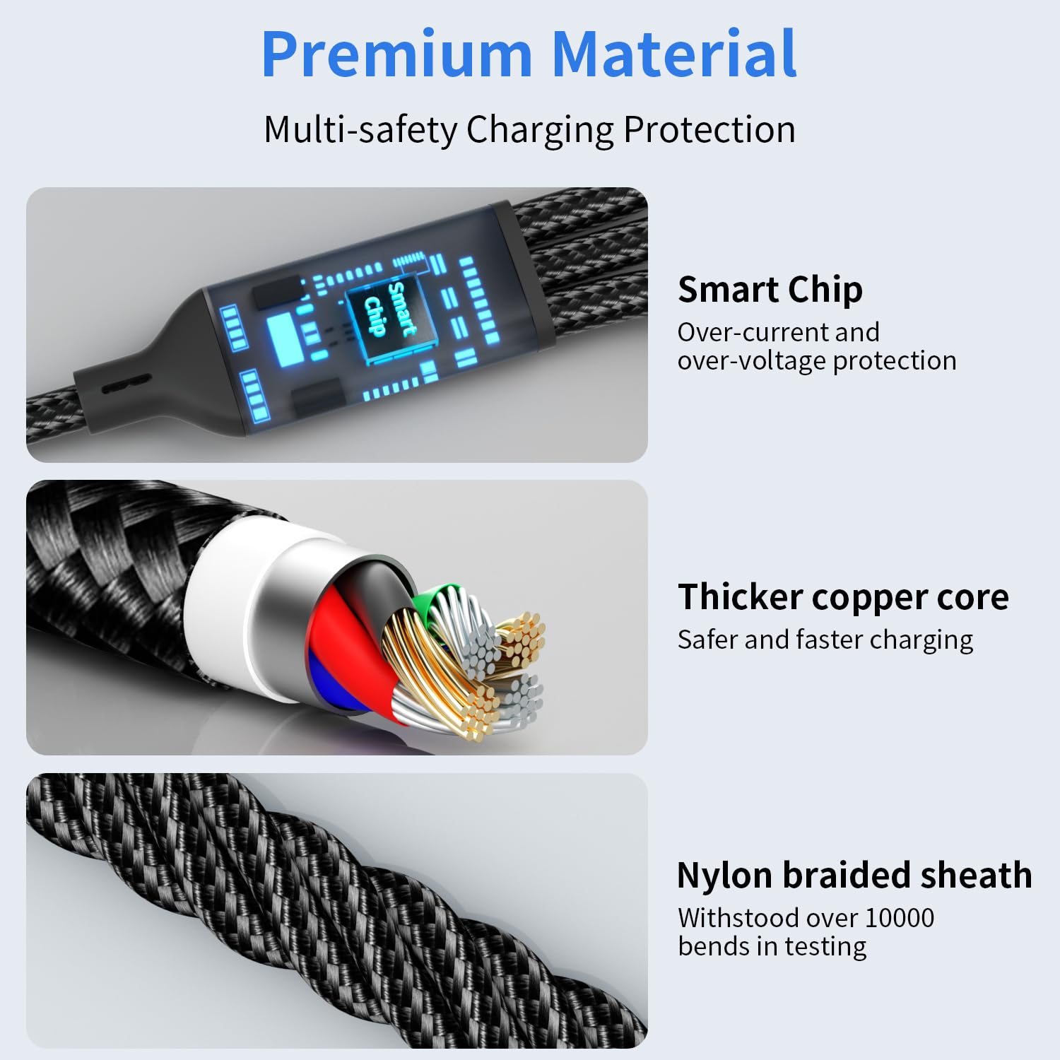 Thumbnail 4 de Jogrytece 100W Multi Charging Cable